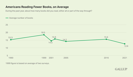 Los estadounidenses leen menos libros que en el pasado