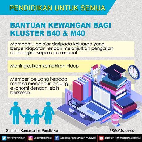 bantuan kewangan pelajar bantuan kewangan pelajar