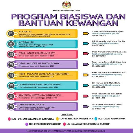 bantuan kewangan pelajar bantuan kewangan pelajar