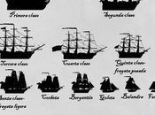 Guía identificación perfiles barcos para Revolución