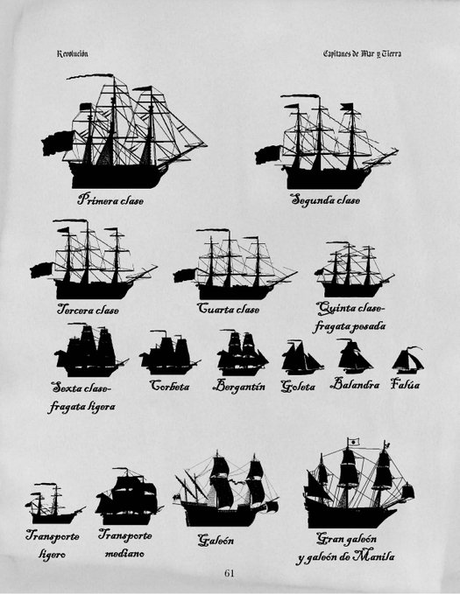 Guía de identificación de perfiles de barcos para Revolución RPG