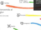 Google Plus abierto invitación