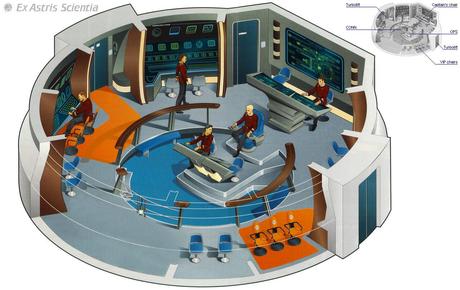 Puentes de mando de las naves de Star Trek