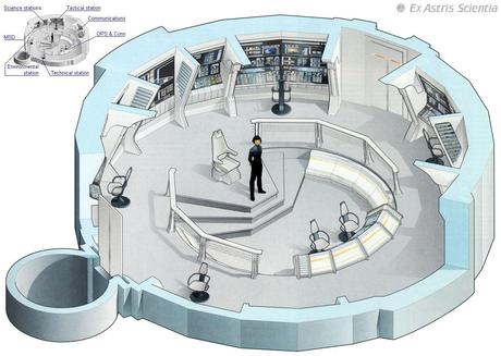 Puentes de mando de las naves de Star Trek