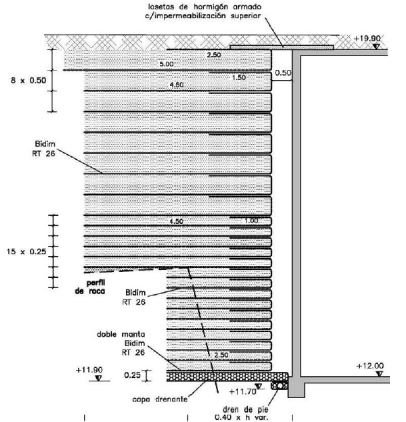 Muros de suelo reforzado