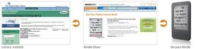 Kindle permite llevarse libros prestados de las bibliotecas
