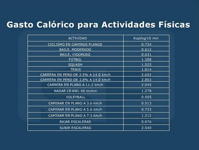 COQUETEAR ADELGAZA!!!