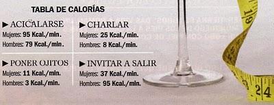 COQUETEAR ADELGAZA!!!