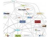 mueven pymes mundo redes sociales