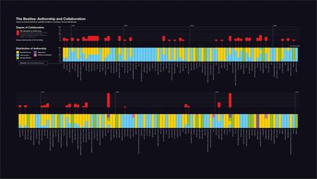Infografías sobre The Beatles