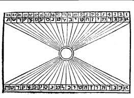 Pero ¿qué es realmente la cábala?
