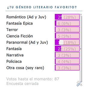 Libros Oh Letras #2: La juvenilidad ataca