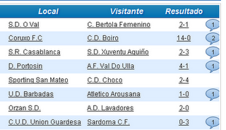 FUTBOLGALICIA.ES AÑADE NUEVAS LIGAS