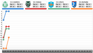 FUTBOLGALICIA.ES AÑADE NUEVAS LIGAS