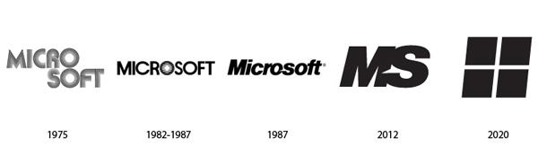 evolucion de los logos