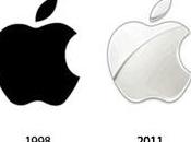 Pasado Futuro Logos Famosos