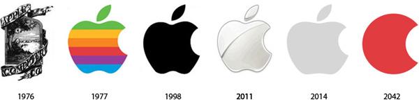 evolucion de los logos