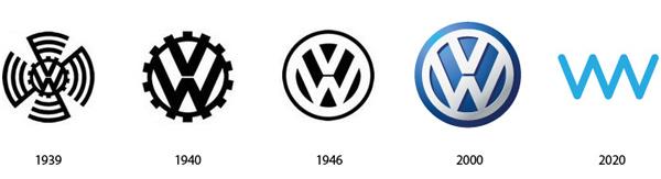evolucion de los logos
