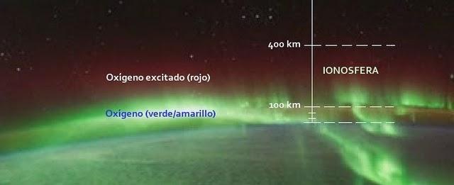 En la imagen tomada por la ISS se parecia claramente la línea en donde comienza la Ionosfera (100 km)