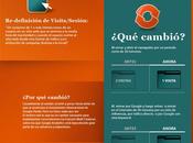 Infografía Google Analytics: Redefinición Visita/Sesión