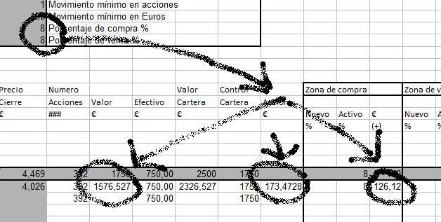 Primer control a nuestra cartera gestionada con el Método GAD