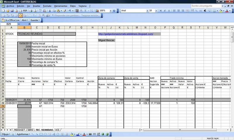 Primer control a nuestra cartera gestionada con el Método GAD
