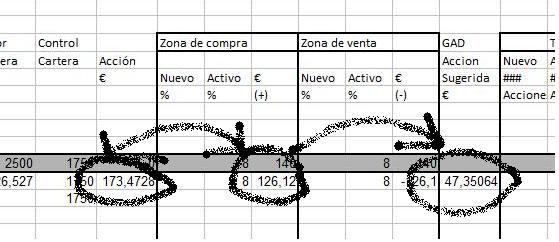 Primer control a nuestra cartera gestionada con el Método GAD