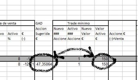 Primer control a nuestra cartera gestionada con el Método GAD