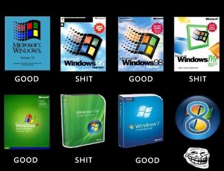 La estadística dice que Windows 8 será un desastre