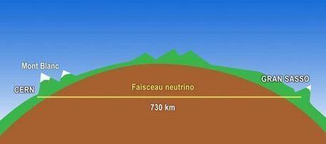 Ciencia: La Teoría General de la Relatividad de Einstein ¿cuestionada por la velocidad de los neutrinos (*)?