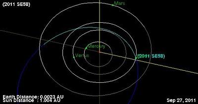 3 asteroides pasarán cerca de la Tierra, mañana el primero