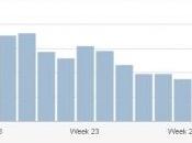 100.000 clicks sobre