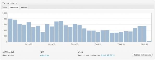 100.000 clicks sobre 1+1 son 8