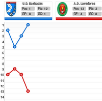 LAVADORES FEMENINO-0 BARBADÁS-3: LIDERATO PARA LAS OURENSANAS A LA ESPERA DEL POTENTE SÁRDOMA