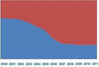 La Crisis Inmobiliaria