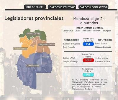 Infografía de los candidatos en Mendoza, en dos versiones, para medios locales