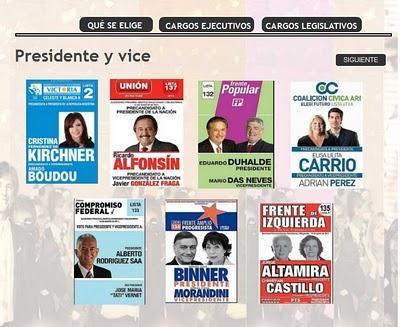 Infografía de los candidatos en Mendoza, en dos versiones, para medios locales
