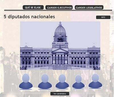 Infografía de los candidatos en Mendoza, en dos versiones, para medios locales