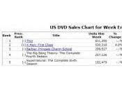 Thor X-Men siguen fuertes ventas Blu-ray