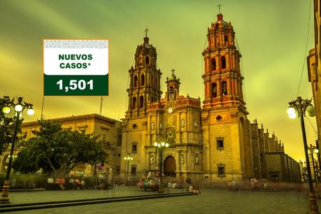 Nuevo récord: SLP registra 1,501 casos en las últimas 24 horas