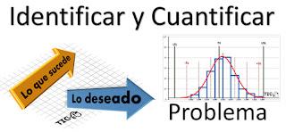 Tesina: Identificación del problema