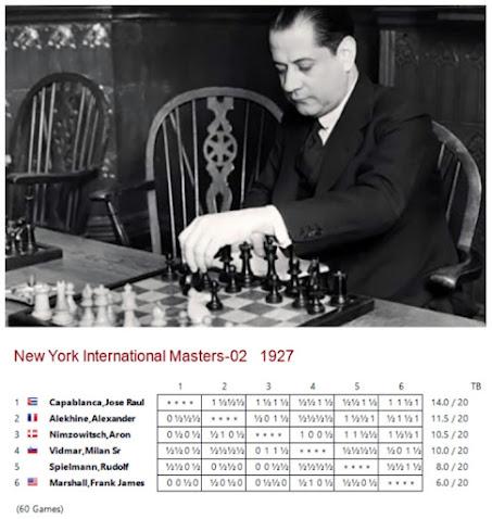 Lasker, Capablanca y Alekhine o ganar en tiempos revueltos (273)