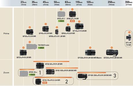 Equipo Fujifilm GFX