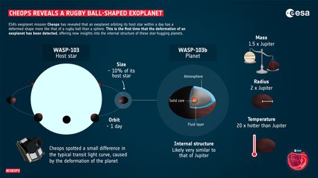 Descubierto un Exoplaneta con forma de balón de rugby