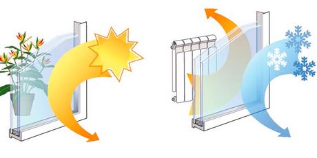 ventajas del PVC ventajas del PVC