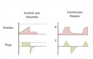 Modos de ventilación VENTILACIÓN MECÁNICA EN LA PRÁCTICA (II)