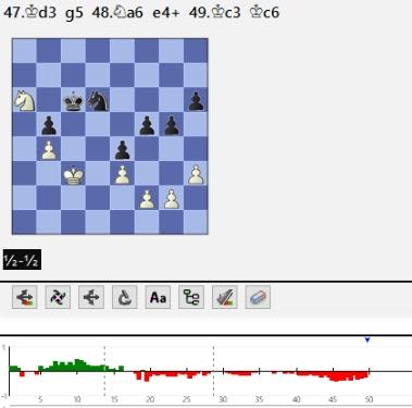 Lasker, Capablanca y Alekhine o ganar en tiempos revueltos (277)