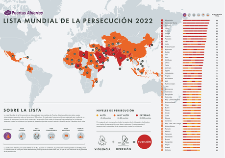 La Lista Mundial de la Persecución revela que Afganistán es el país más peligroso para los cristianos