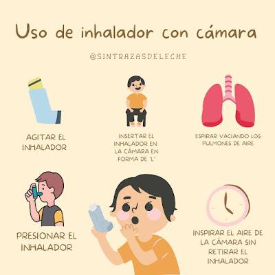 Uso de inhalador con cámara