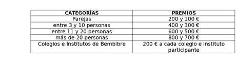 Carnaval 2022. Bembibre anuncia la celebración del tradicional desfile 5